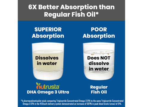 Image of "Very happy! Helped my wife tremendously with inflammation!...noticed within a week" - Smullis, DHA Omega-3 Ultra Customer