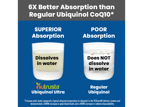 Image of "I have been taking the Nutrusta Ubiquinol for about two years and the benefits are amazing. This is the real deal."- William, Ubiquinol Ultra Customer