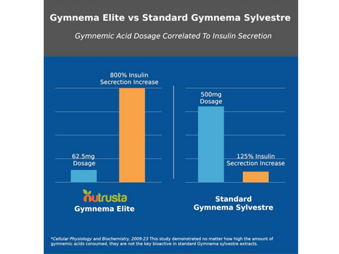 Image of "Lower the sugar in my blood considerably."- Maria C, Gymnema Elite Customer