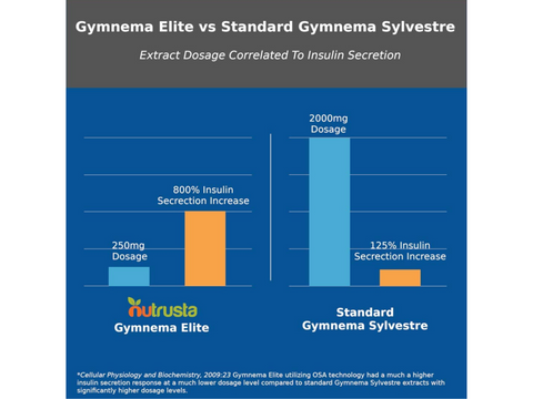 Image of "Lower the sugar in my blood considerably."- Maria C, Gymnema Elite Customer